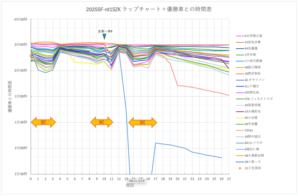 スーパーフォーミュラ2025rd1