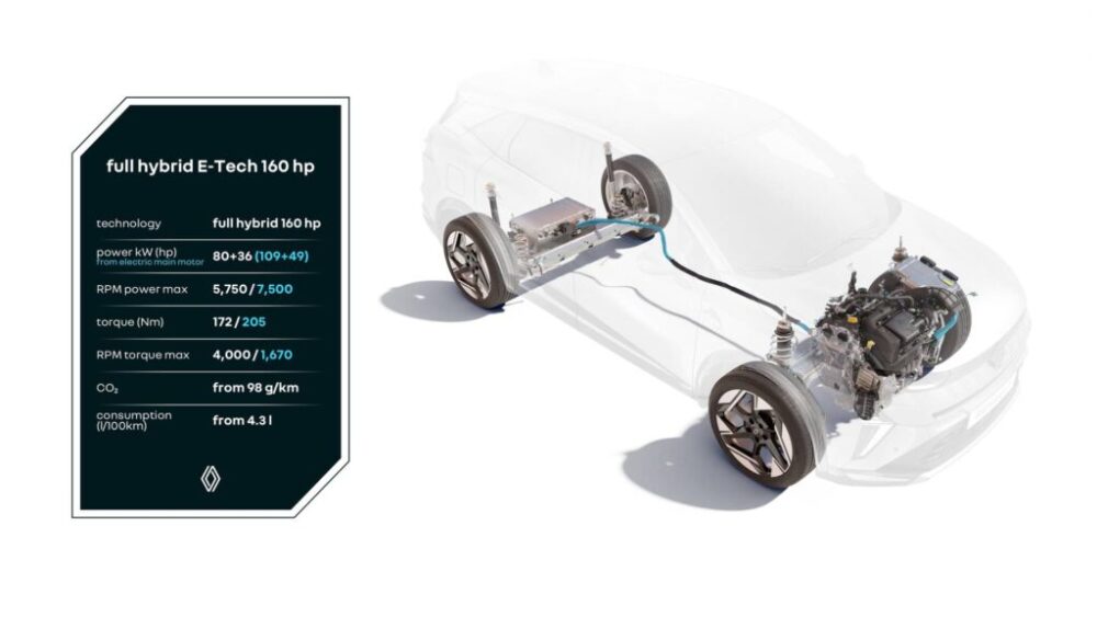 Full hybrid E-Tech 160 hp powertrain