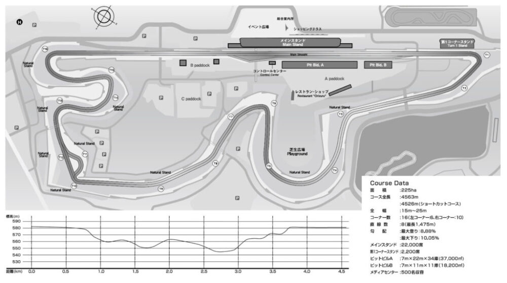 富士スピードウェイ・レーシングコース